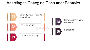 Adapting to Changing Consumer Behaviors