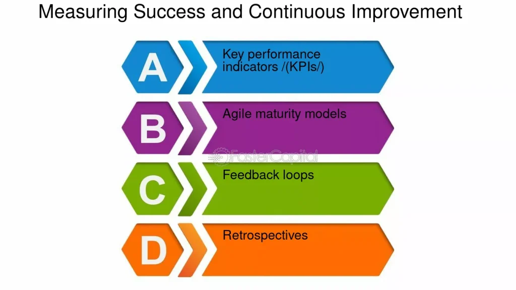 Measuring Success & Continuous Improvement