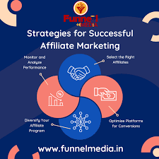 Strategies for Success in Affiliate Marketing