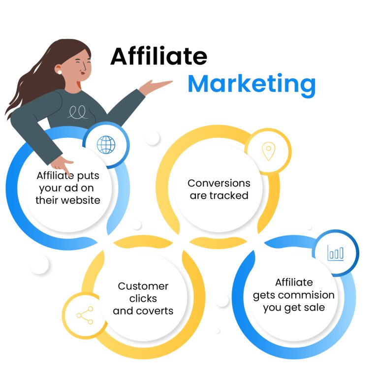 Strategies for Successful Affiliate Marketing in 2025
