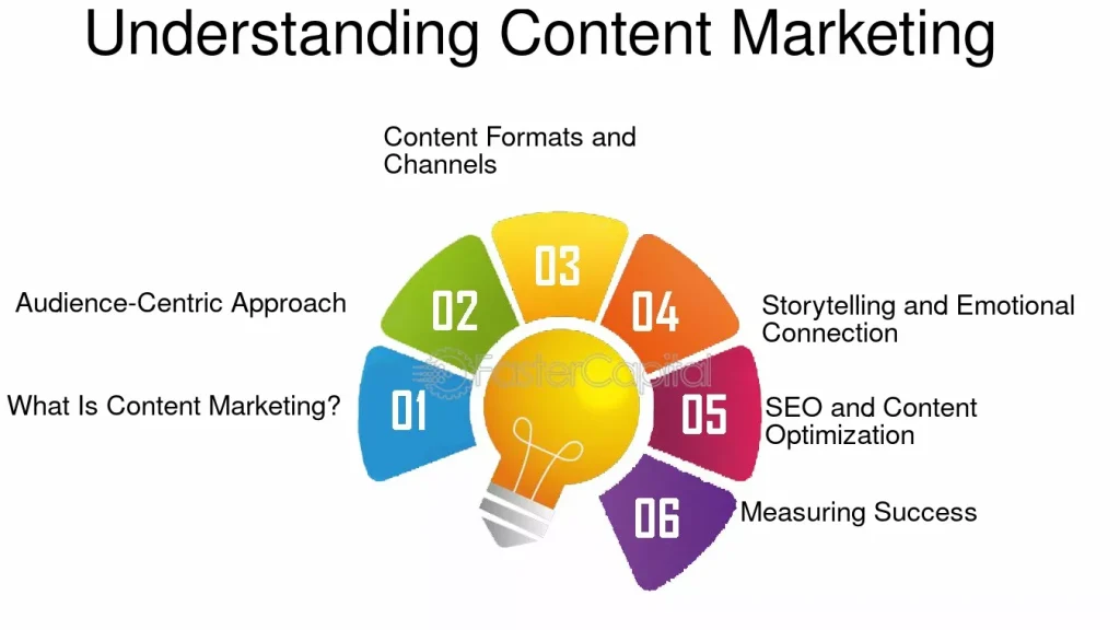 Understanding Content Marketing