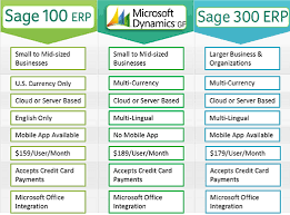 Comparing Sage Software with Competitors